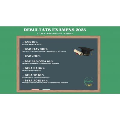 TAUX DE REUSSITE AUX EXAMENS 2023